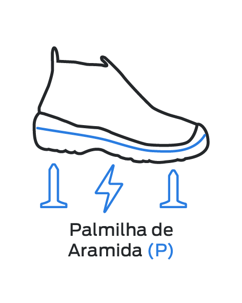 palmilha de aramida